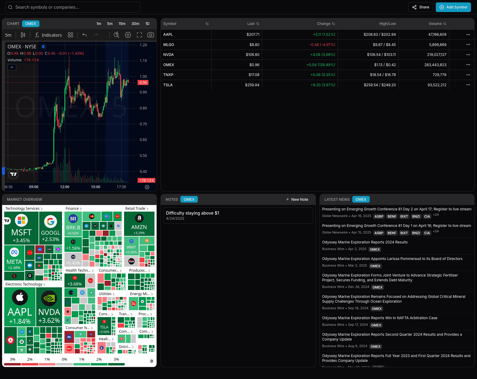 News Analysis with AI assistant